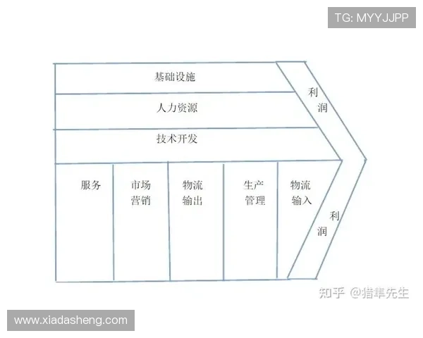 开云官网新闻分析品牌在奢侈品行业中的竞争优势与发展策略 开云官网新闻分析品牌在奢侈品行业中的竞争优势与发展策略
